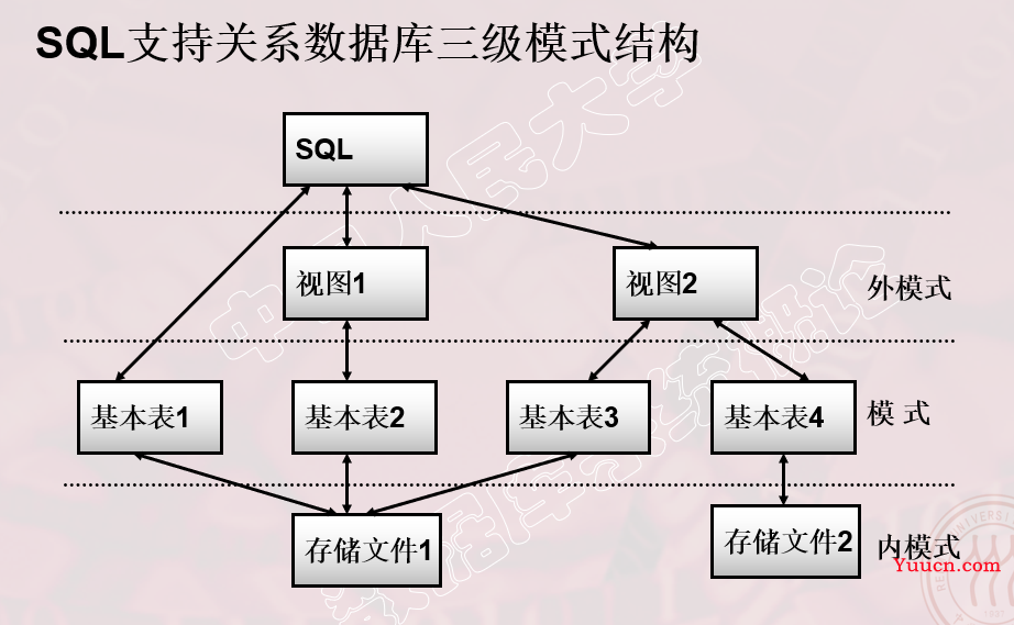 【数据库】SQL语句