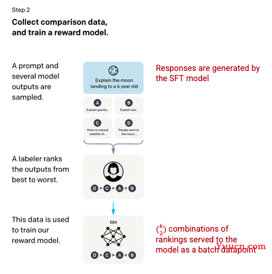 ChatGPT 的工作原理：机器人背后的模型