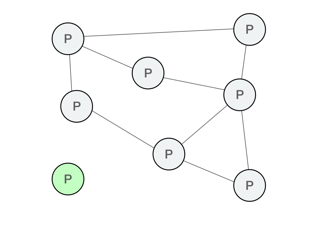 【区块链实战】什么是 P2P 网络，区块链和 P2P 网络有什么关系