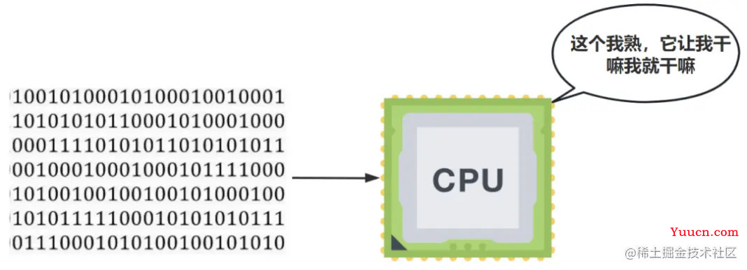 Java代码是如何被CPU狂飙起来的？