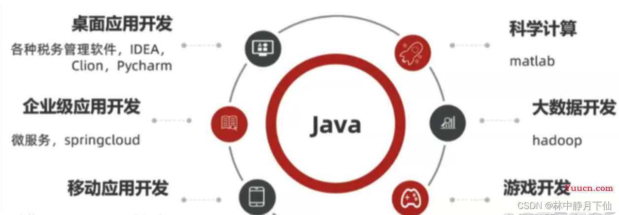为什么那么多人转行编程都首选Java