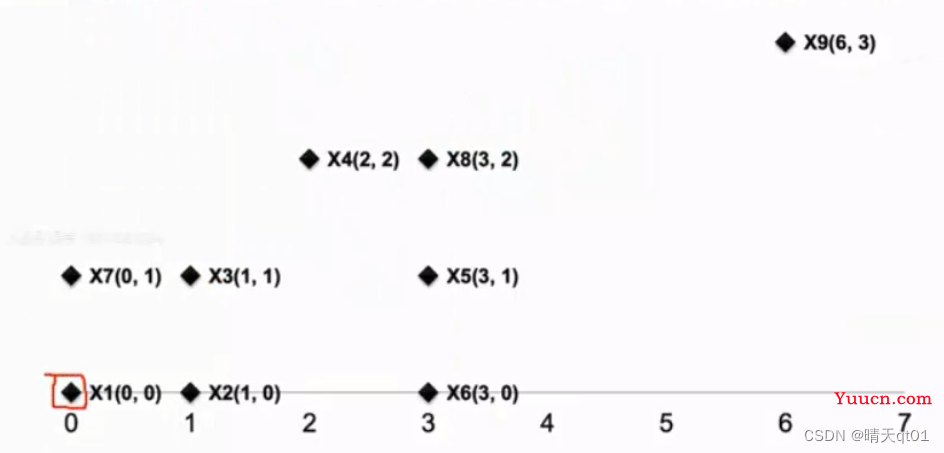【机器学习算法】聚类算法-4 模糊聚类 密度聚类，如何判断超参数：数据群数