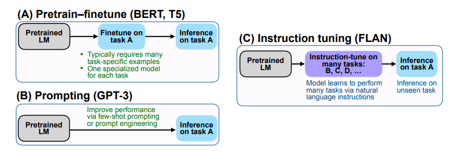 ChatGPT技术原理解析：从RL之PPO算法、RLHF到GPT4、instructGPT