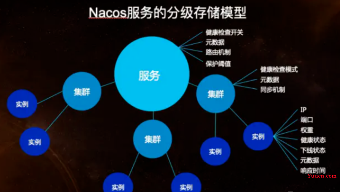 【Nacos】Nacos原理详解(注册中心,配置中心）