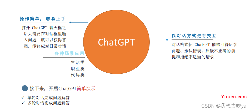 ChatGPT会取代你的岗位吗？