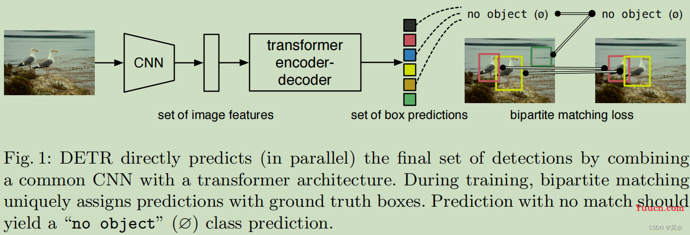 【目标检测 DETR】通俗理解 End-to-End Object Detection with Transformers，值得一品。