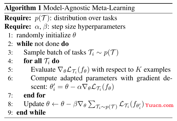 (二)元学习算法MAML简介及代码分析