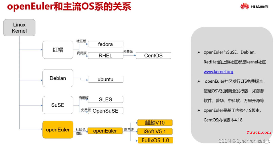 OpenEuler安装保姆级教程 | 附可视化界面