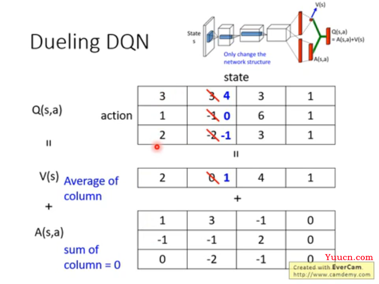 DQN（deep Q-network）算法简述