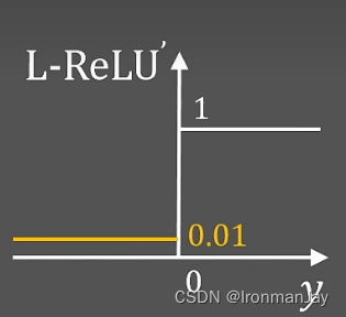 激活函数、Sigmoid激活函数、tanh激活函数、ReLU激活函数、Leaky ReLU激活函数、Parametric ReLU激活函数详细介绍及其原理详解
