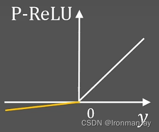 激活函数、Sigmoid激活函数、tanh激活函数、ReLU激活函数、Leaky ReLU激活函数、Parametric ReLU激活函数详细介绍及其原理详解