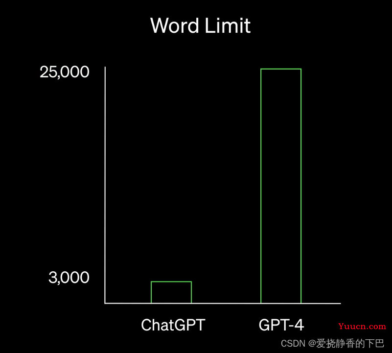 ChatGPT全面升级，GPT4支持多模态数据。
