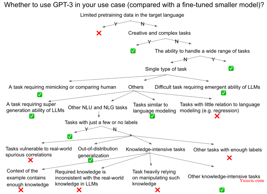 GPT-3/ChatGPT复现的经验教训