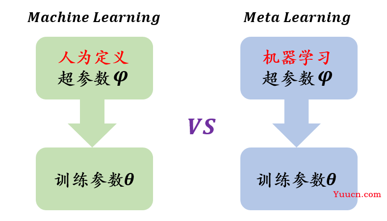 一文通俗讲解元学习（Meta-Learning）