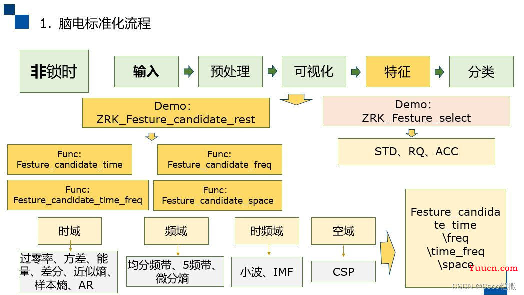 脑电EEG代码开源分享 【4.特征提取-时频域篇】