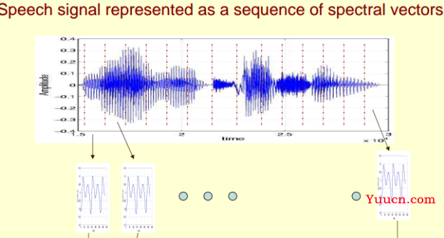 语谱图（一） Spectrogram 的定义与机理