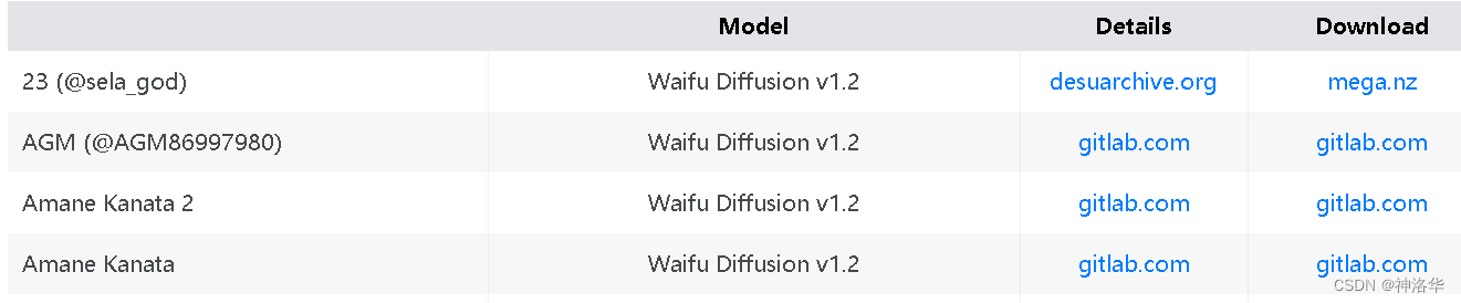 Stable Diffusion攻略集（Stable Diffusion官方文档、kaggle notebook、webui资源帖）