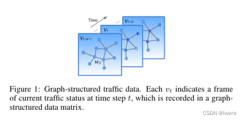 STGCN时空图卷积网络:用于交通预测的深度学习框架