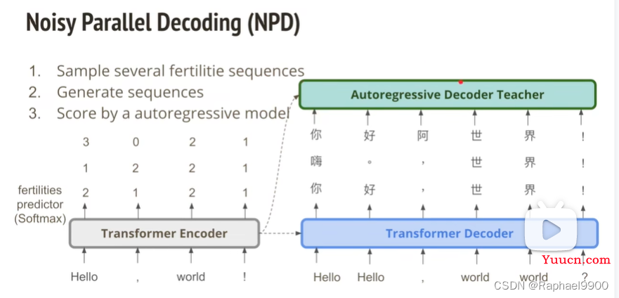 【学习】自注意力机制的改进方法、non-autoregressive sequence generation、point network