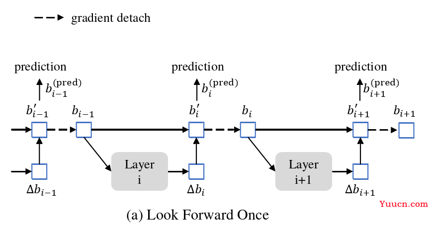 DINO 论文精度，并解析其模型结构 & DETR 的变体