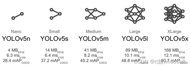 YOLOv5-网络结构