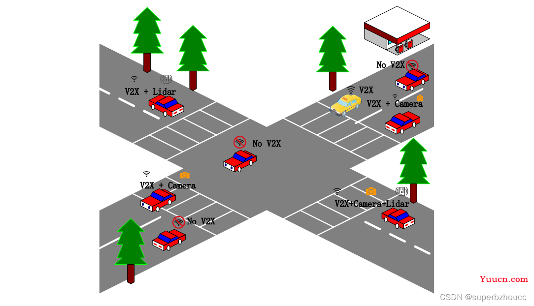 车联网环境下自动驾驶的协同感知技术综述