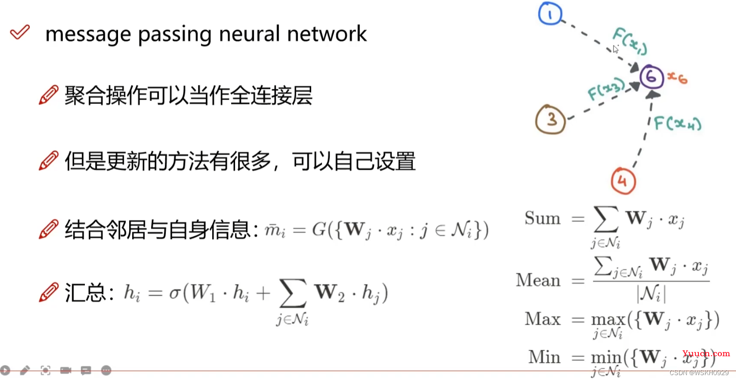 【图神经网络实战】深入浅出地学习图神经网络GNN（上）