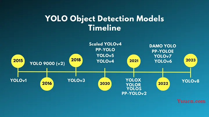 【2】YOLOv8原理解析：重新定义实时目标检测的速度和精度