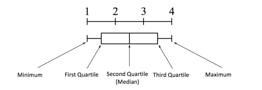 盘点5种最频繁使用的检测异常值的方法（附Python代码）