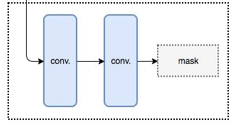 图像分割技术及经典实例分割网络Mask R-CNN（含基于Keras Python源码定义）