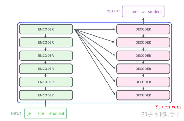 Encoder-Decoder 模型架构详解