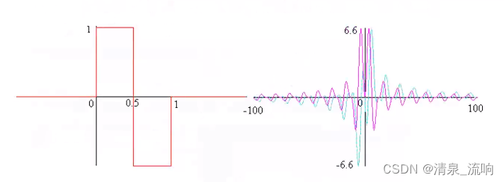 现代信号处理——时频分析与时频分布（小波变换）