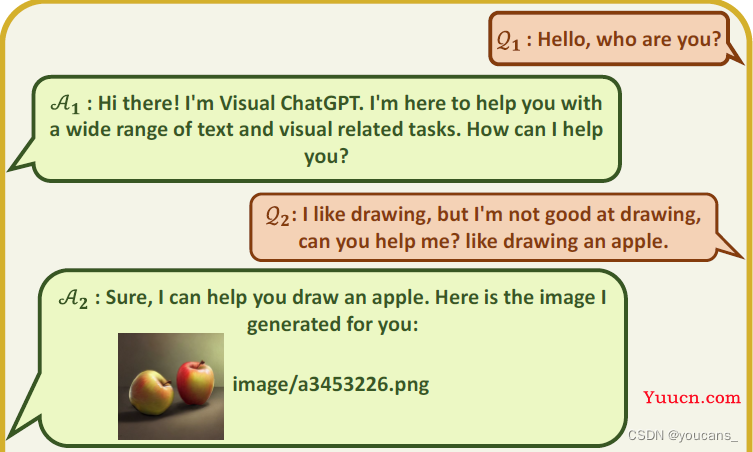 【AIGC】Visual ChatGPT 视觉模型深度解析