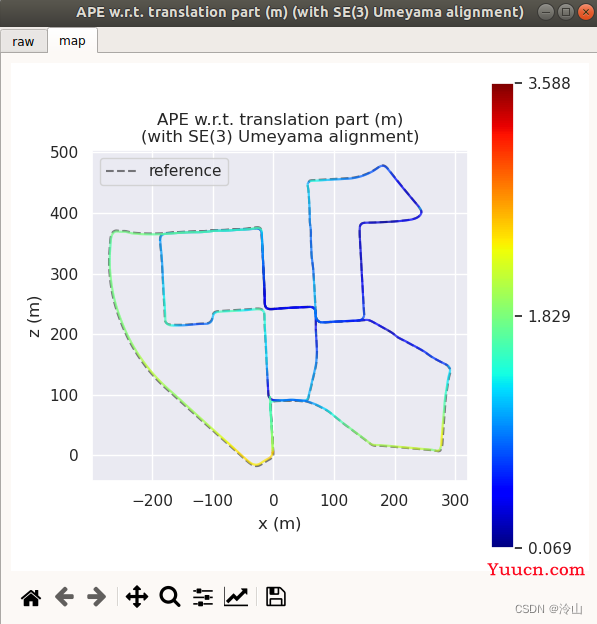 轨迹误差评估指标[APE/RPE]和EVO[TUM/KITTI]
