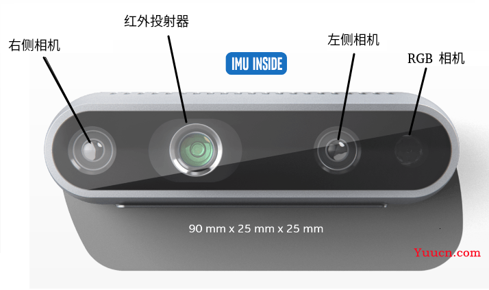 RealSense D435i深度相机介绍