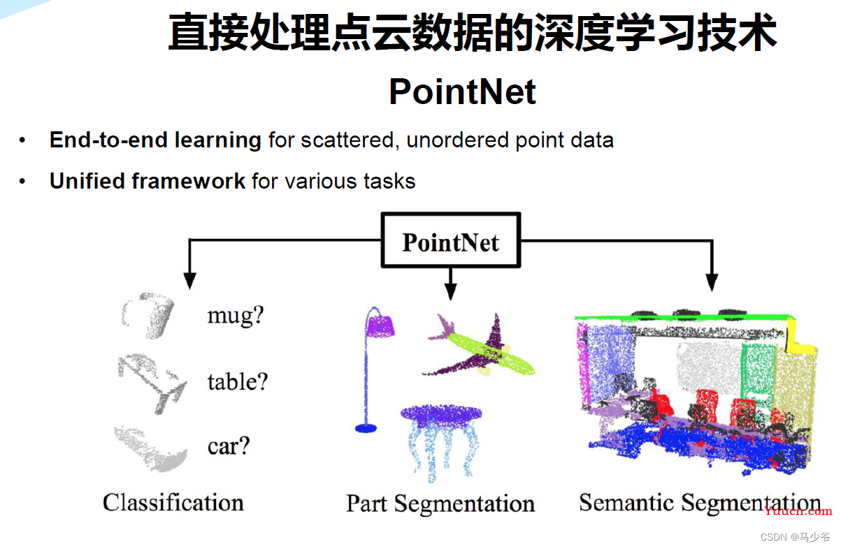 Pointnet/Pointnet++学习