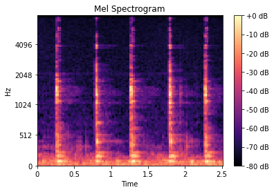 理解梅尔频谱（mel spectrogram）