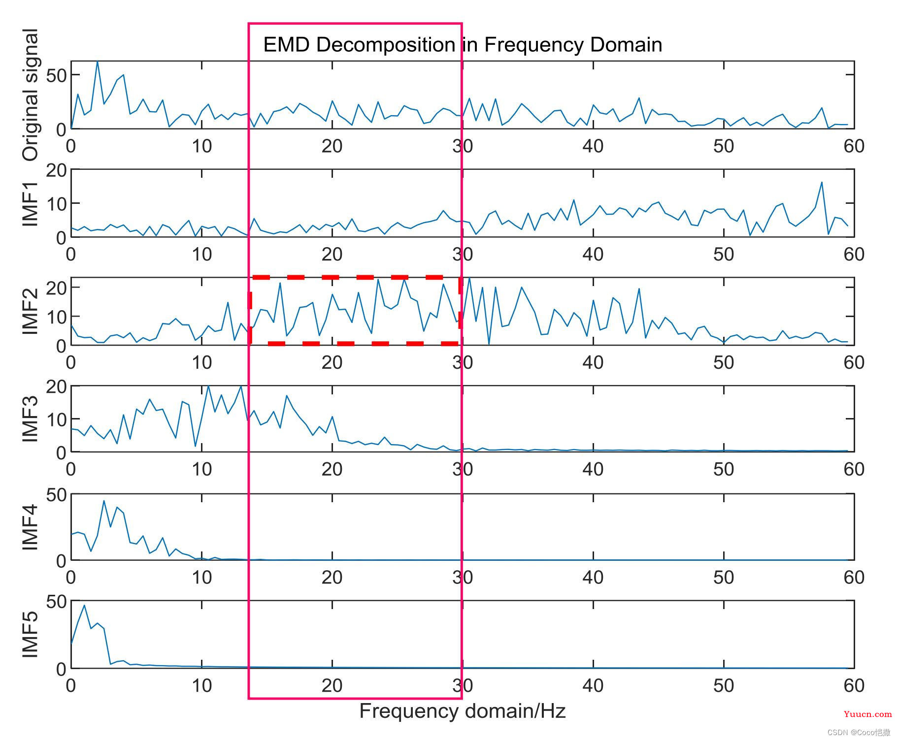 脑电EEG代码开源分享 【4.特征提取-时频域篇】