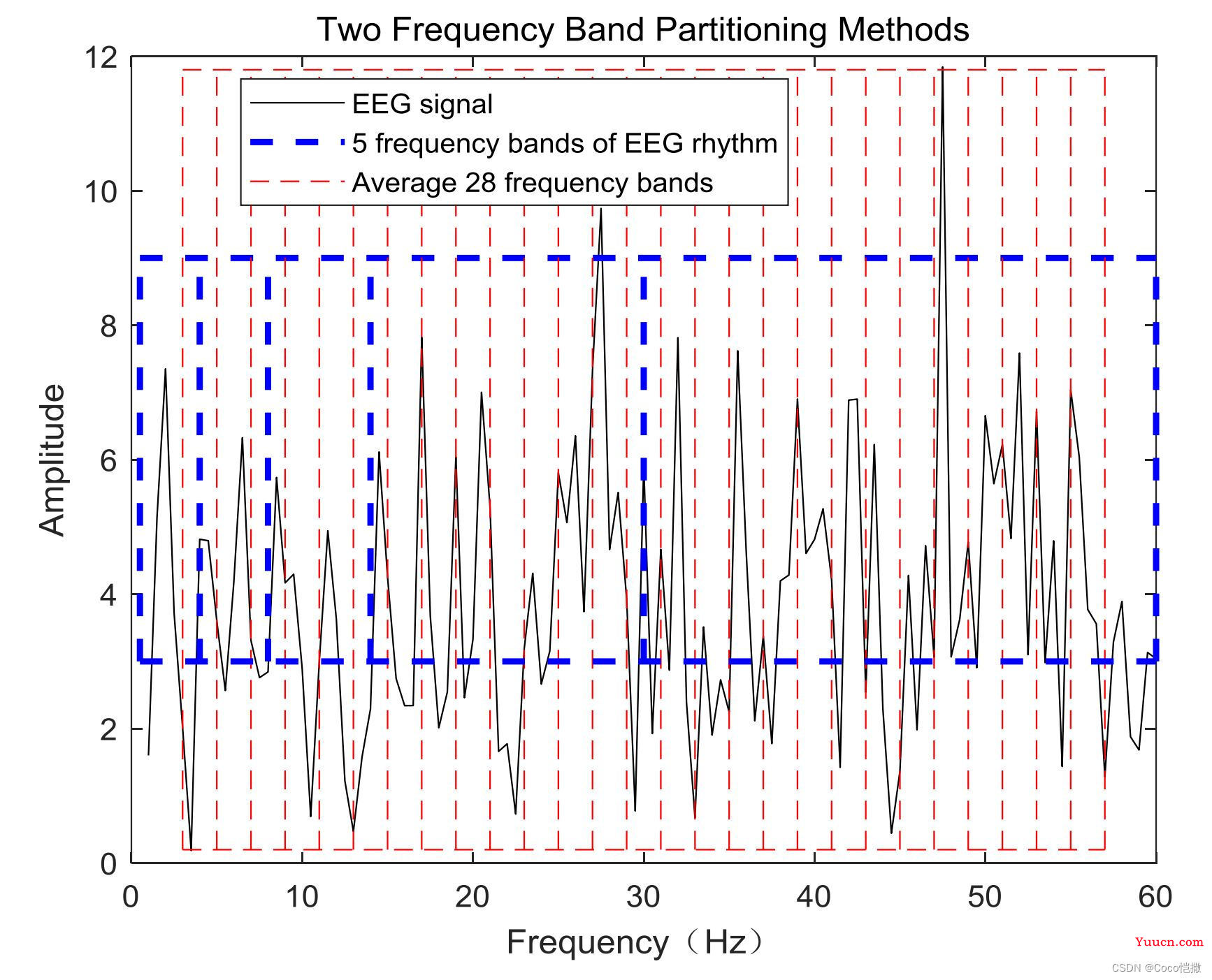 脑电EEG代码开源分享 【4.特征提取-频域篇】