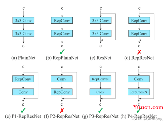 YOLOv7 | 模型结构与正负样本分配解析