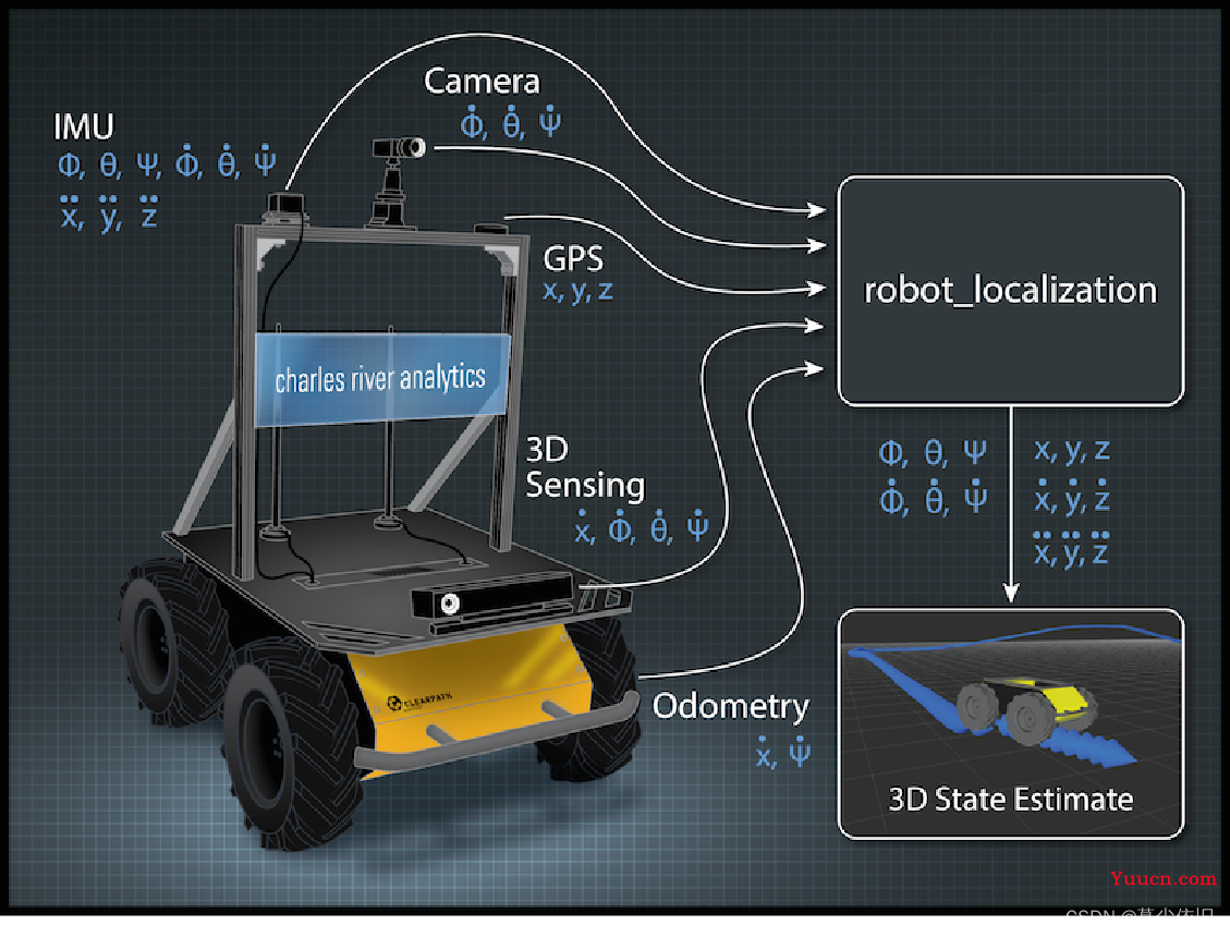 ROS2+cartographer+激光雷达+IMU里程计数据融合(robot_locazation) 建图