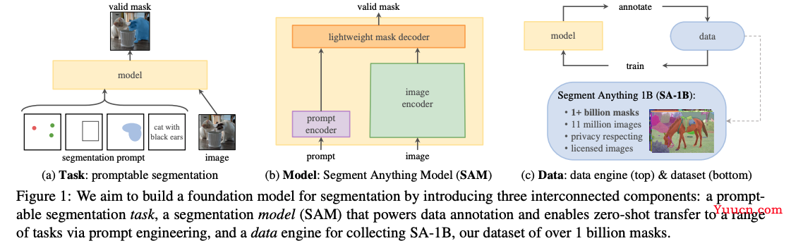 【AIGC】6、Segment Anything | Meta 推出超强悍可分割一切的模型 SAM