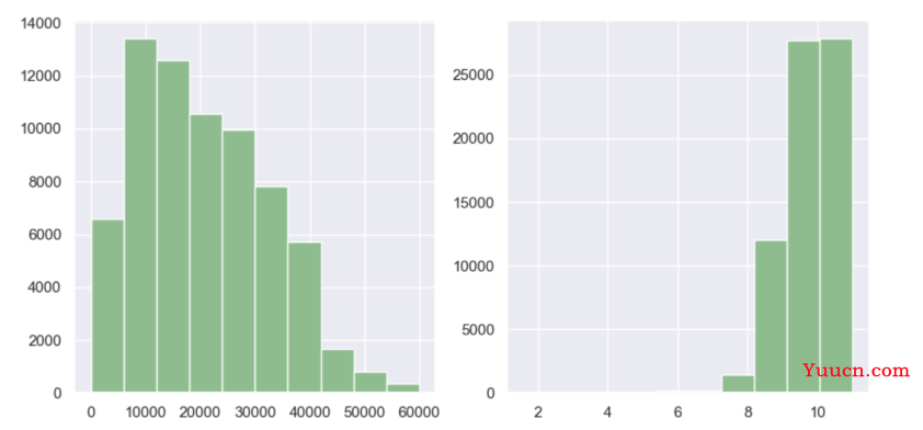 Python【二手车价格预测案例】数据挖掘