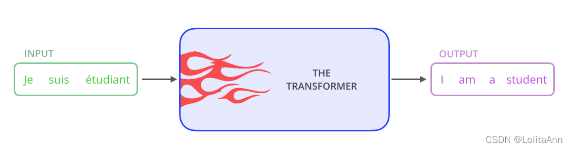 图解transformer | The Illustrated Transformer