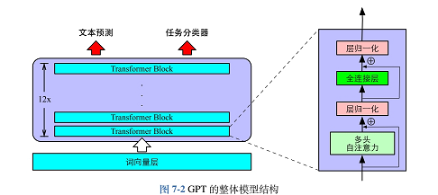 GPT模型总结【模型结构及计算过程_详细说明】