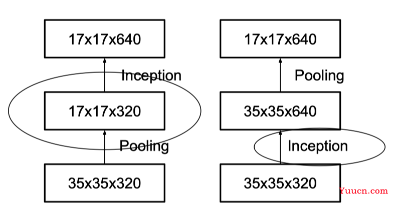详解Inception结构：从Inception v1到Xception