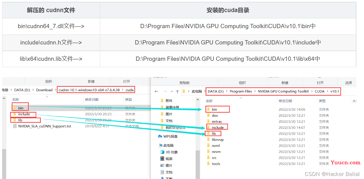 Tensorflow-gpu安装教程（详细）！！！