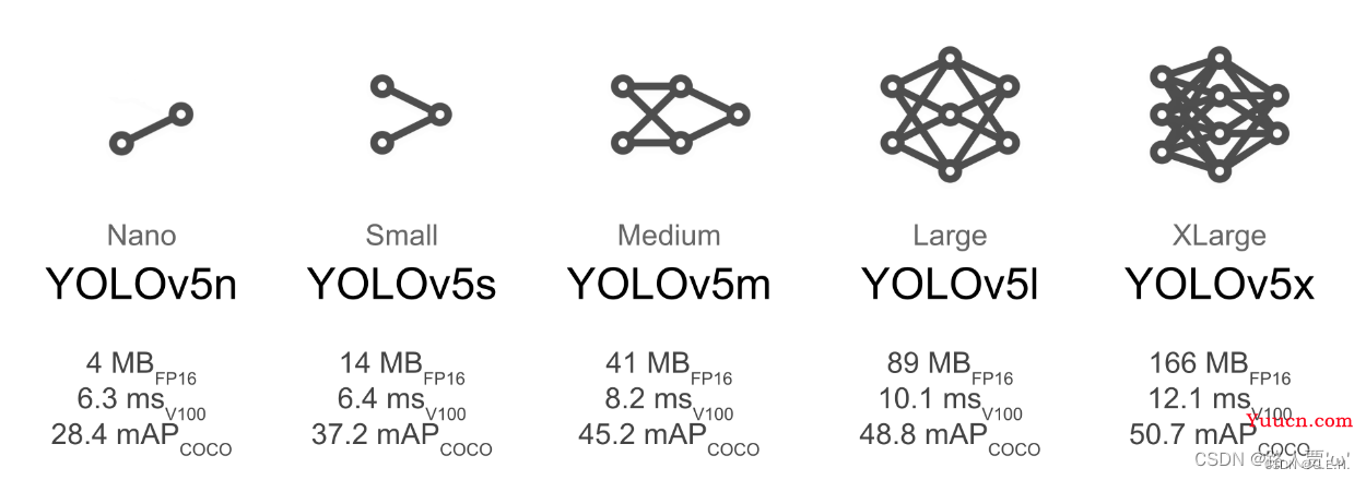 YOLOv5源码逐行超详细注释与解读（5）——配置文件yolov5s.yaml