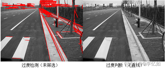 计算机视觉——车道线（路沿）检测