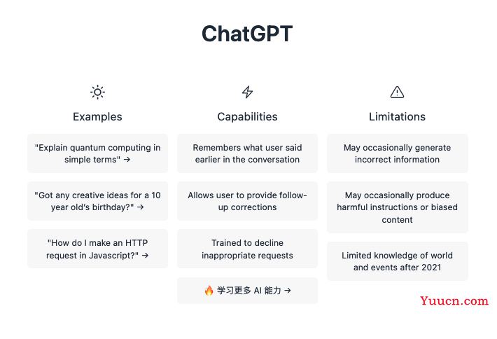 ChatGPT到底是个啥 - 它甚至会和狗说话